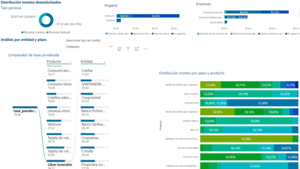 Qué banco cobra menor tasa de interés y cómo comparar los préstamos
