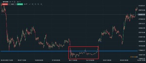 Conoce las principales figuras chartistas y patrones de trading