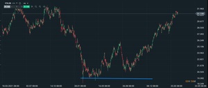 Conoce las principales figuras chartistas y patrones de trading