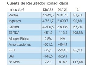 Presentación de resultados ROBOT 2022