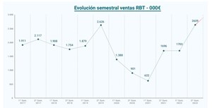 Presentación de resultados ROBOT 2022