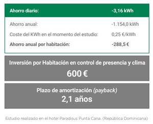 Presentación de resultados ROBOT 2022