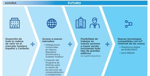 Presentación de resultados ROBOT 2022