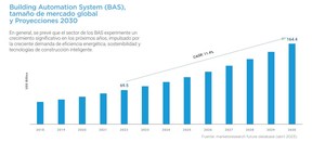 Presentación de resultados ROBOT 2022