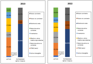 Inditex (ITX) 2013-2022
