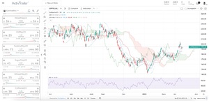 El precio del café sube más de un 37% desde su nivel más bajo del año