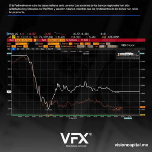 Si la Fed realmente sube las tasas, será un error.