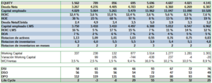 Berry Global vs Amcor ¿COMO LO VEIS?
