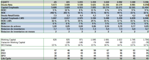 Berry Global vs Amcor ¿COMO LO VEIS?