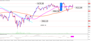 S&P500: ¿Se favorece de los datos de inflación?