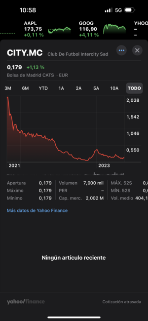 Me gusta el futbol pero no Intercity