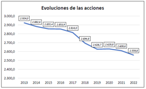Análisis Unilever PLC (UNA)