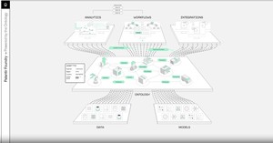 Porqué Palantir (NYSE: PLTR) es un Top Pick (12-05-23)