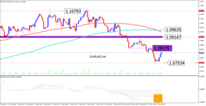 El dólar americano a la espera del discurso de Powell