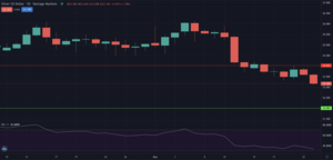 Precio del Oro más Débil por Leve Venta Técnica!
