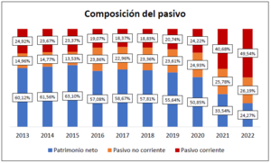 Análisis ASML (2013-2022)