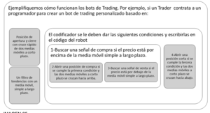 ¿Qué es un Bot de Trading? Ventajas y Riesgos