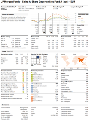 Opciones de inversión en el Gran Dragón de Asia