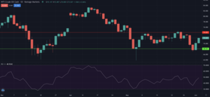 Fuerte Numero de Empleos No Agricolas, hace bajar el Oro!