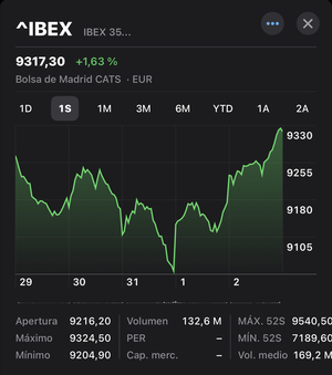 Elecciones generales e incertidumbre.