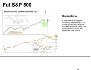 Análisis técnico: 5-9  junio 2023. Los gurús viven en su torre de cristal