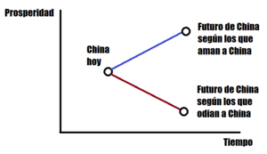 El tema de China y el pensamiento crítico
