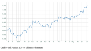 El gráfico semanal: El Nasdaq señaliza la nueva economía poscovid