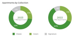 Carta del Argos Junio 2023