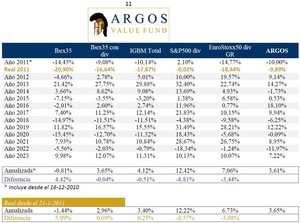 Carta del Argos Junio 2023