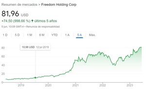 Freedom24 opiniones España: Análisis y review 2025