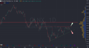 He usado la inteligencia artificial para invertir y tiene un uso que no esperaba