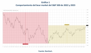 ¿Demasiado bueno para ser verdad?