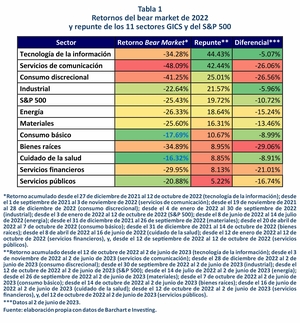 ¿Demasiado bueno para ser verdad?