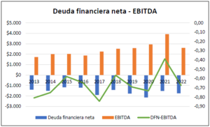 Análisis T Rowe Price (TROW) 2013-2022
