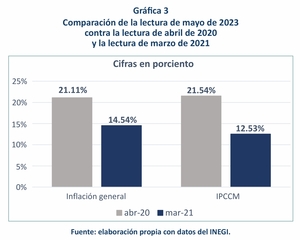 Ver para creer