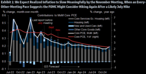 ¿Mas subidas de tipos de interés?