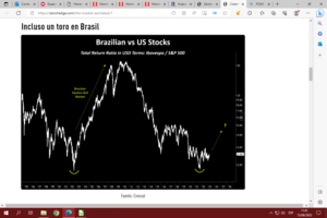 Oportunidad a largo plazo en LATAM