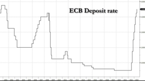 El BCE sube las tasas (como se esperaba) y eleva las perspectivas de inflación.....