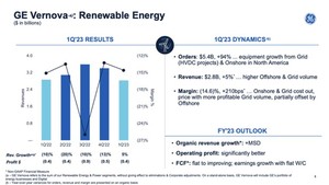 Una nueva PowerHouse ha renacido como ave fénix (16-16-23)