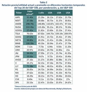 La caja de sorpresas