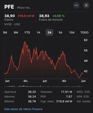 La Nvidia del Nasdaq.