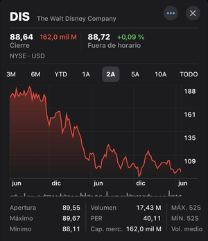 La Nvidia del Nasdaq.