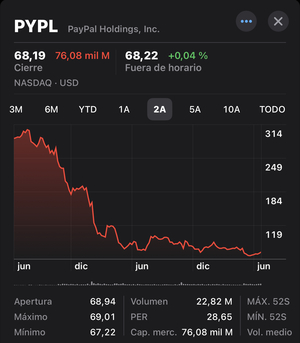 La Nvidia del Nasdaq.