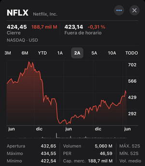 La Nvidia del Nasdaq.