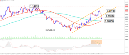 EURUSD: Europa termina la semana perdiendo frente a Estados Unidos