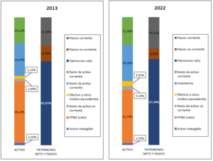 Análisis Viscofan (VIS) 2013-2022