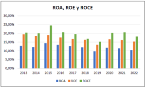 Análisis Viscofan (VIS) 2013-2022
