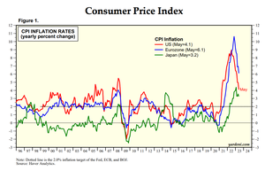 ¿Es buen momento para invertir en bolsa a largo plazo?