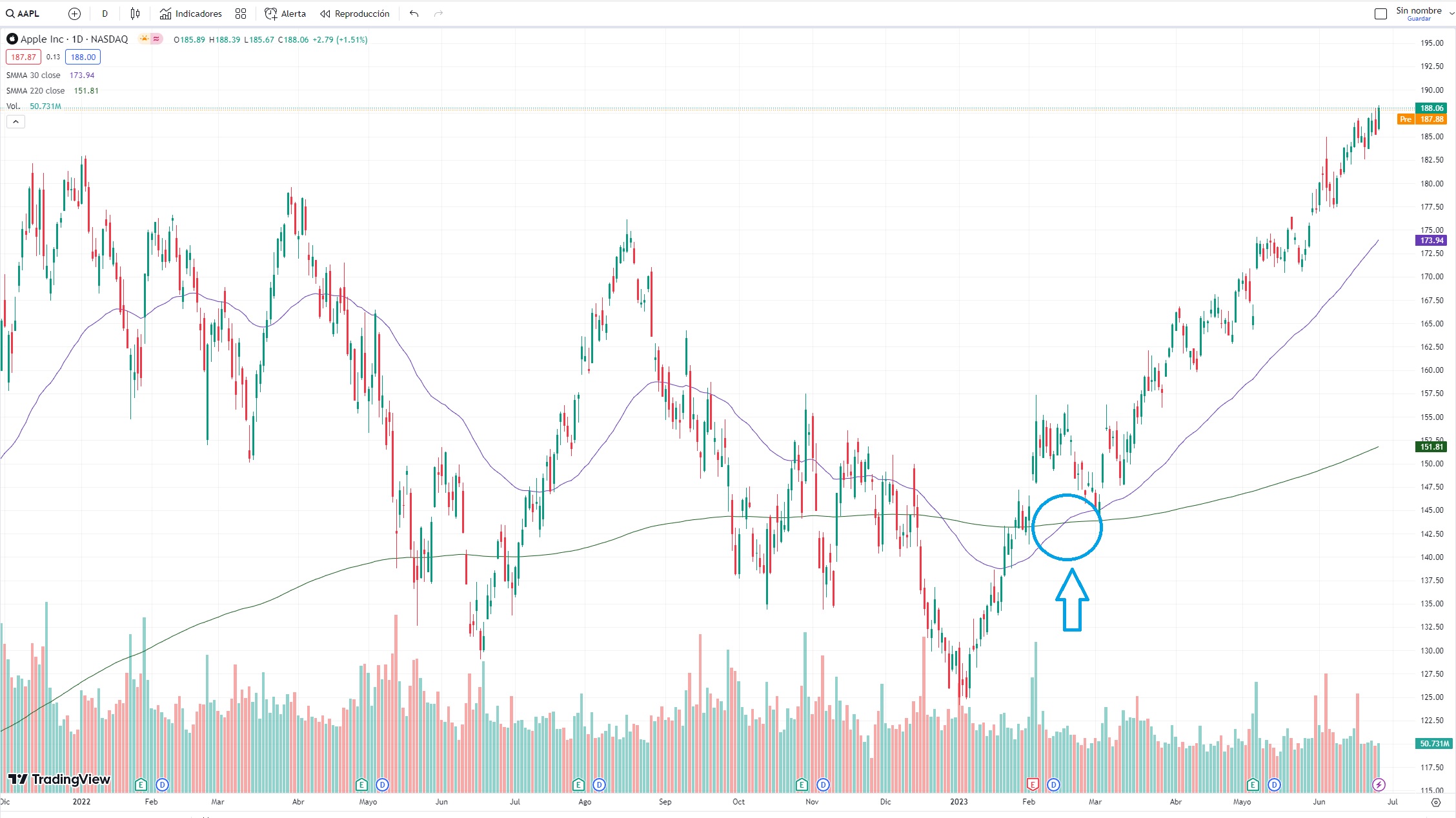 Aranykereszt az Apple esetében
