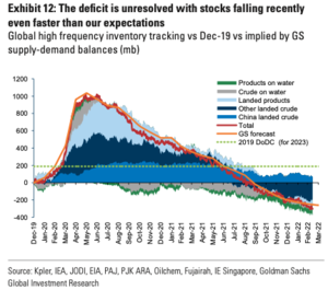 Petróleo camino de los 150 dólares.